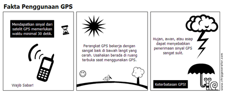 Fakta penggunaan GPS